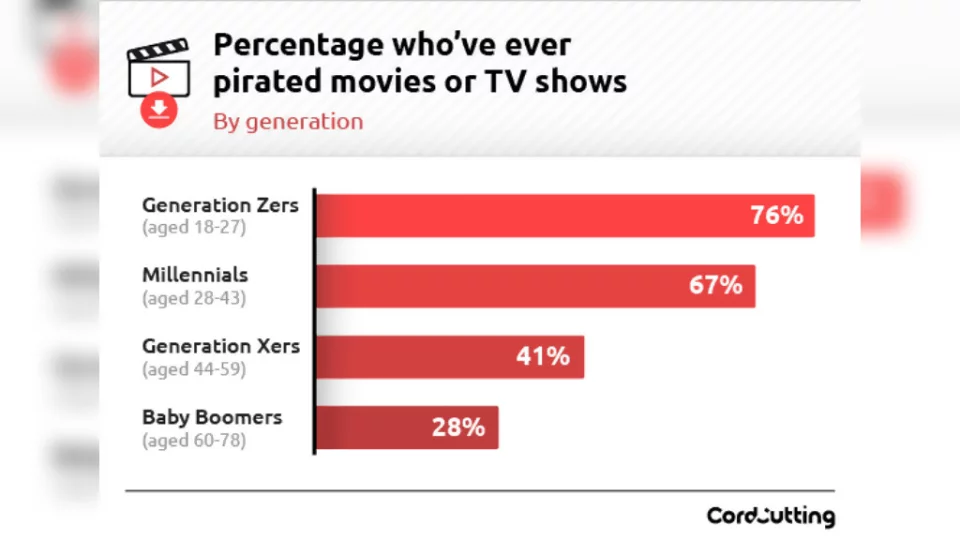 Piracy Persists Because Otaku Are Poor, They Say
