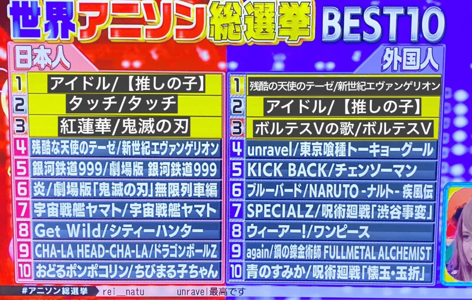 Best Anime Songs According to Japan